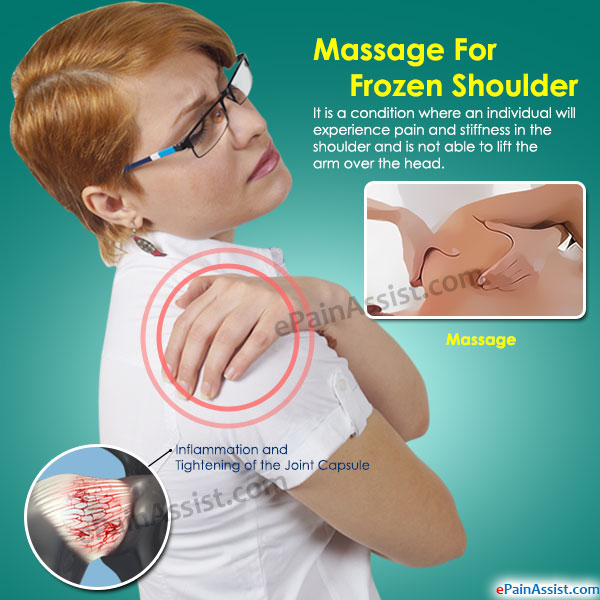 Rainbow Massage Therapy - Area of Treatment - Frozen Shoulder